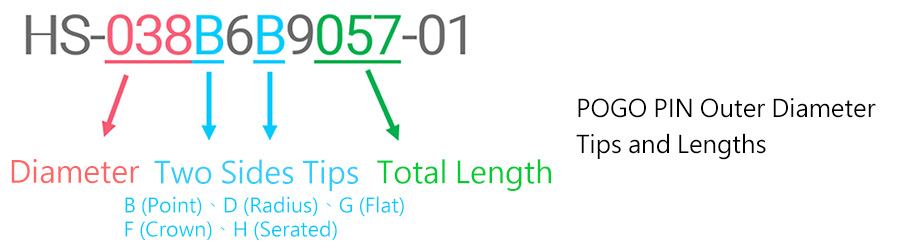 Pogo Pin Description_EN_01